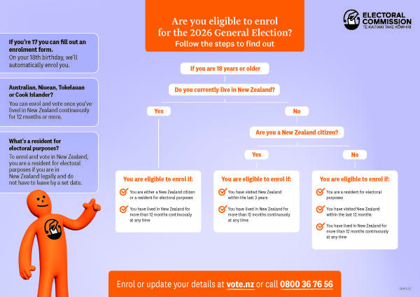 A flowchart to help people determine if they're eligible to enrol for the 2026 General Election